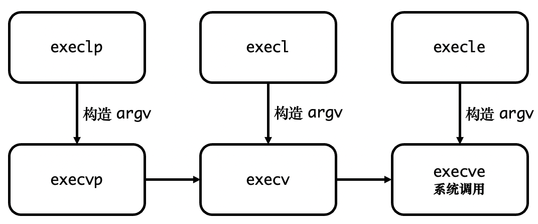 截屏2023-01-02 15.06.59